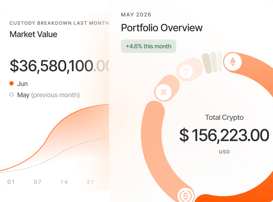 Portfolio overview with market value chart and total crypto allocation
