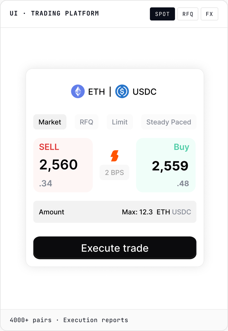 Trading platform interface