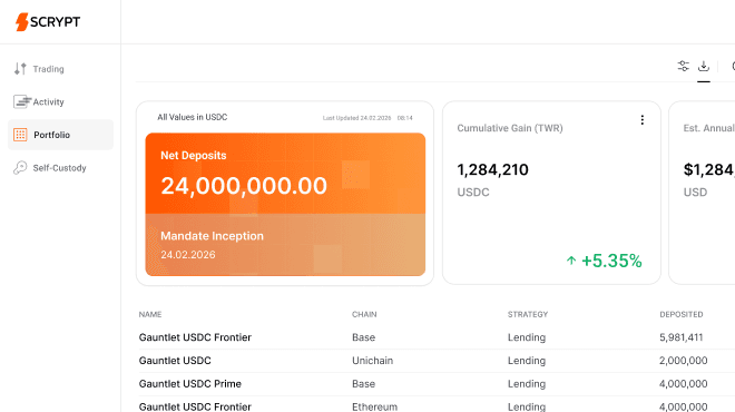 SCRYPT asset management portfolio dashboard