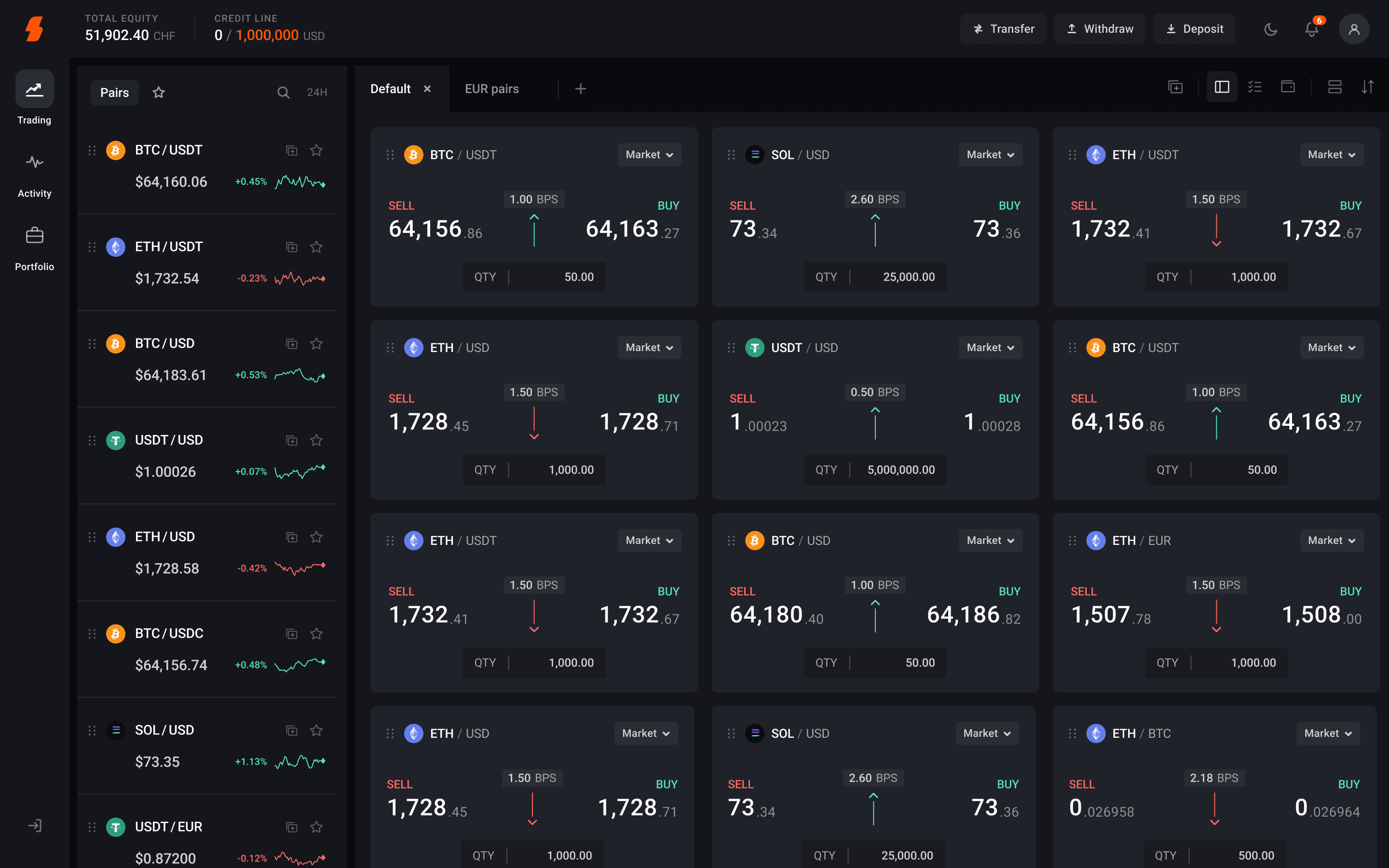 SCRYPT trading terminal