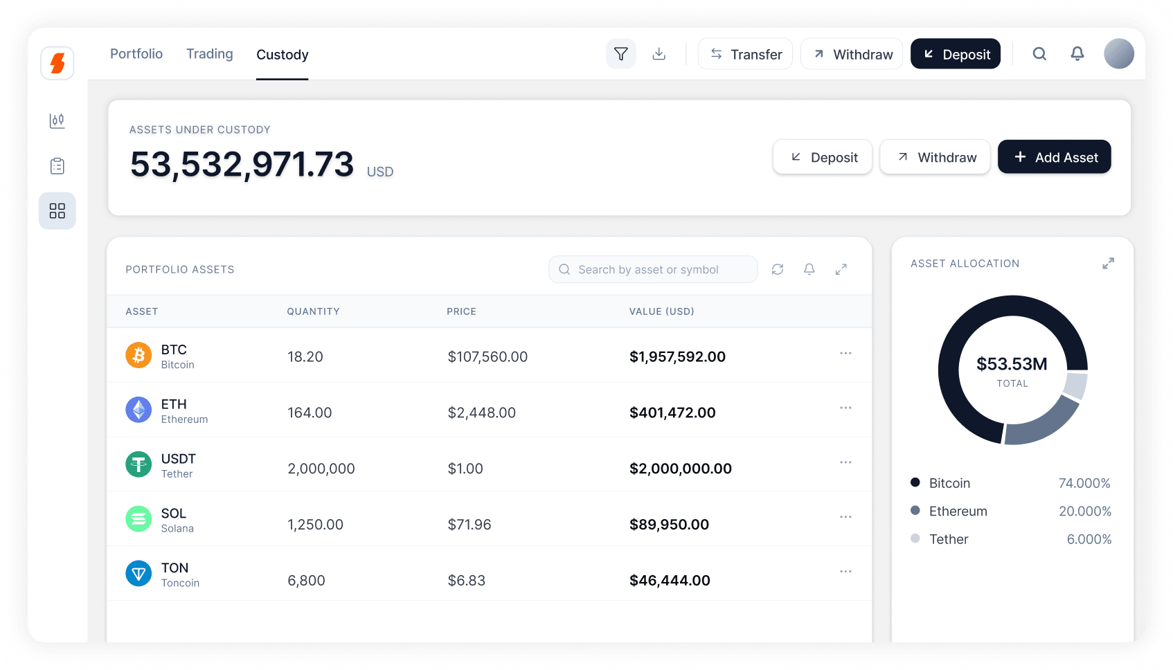 SCRYPT Custody dashboard