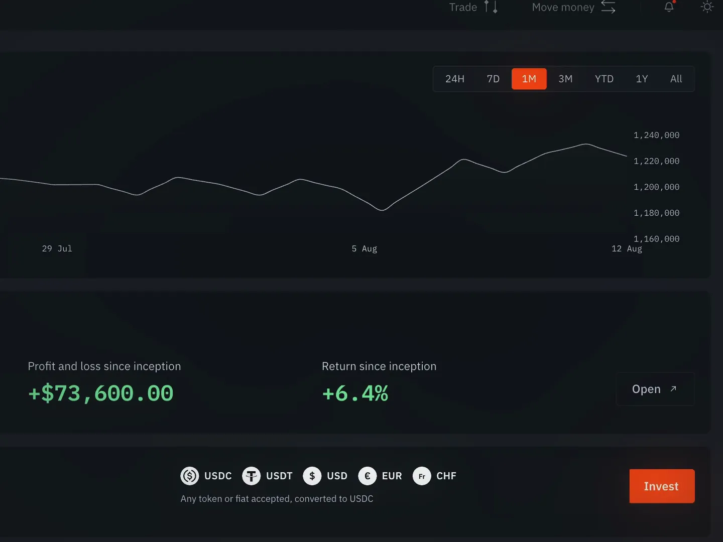 The SCRYPT platform: a lending mandate's value, returns and allocation